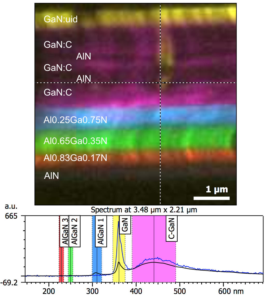 A close-up of a graphDescription automatically generated