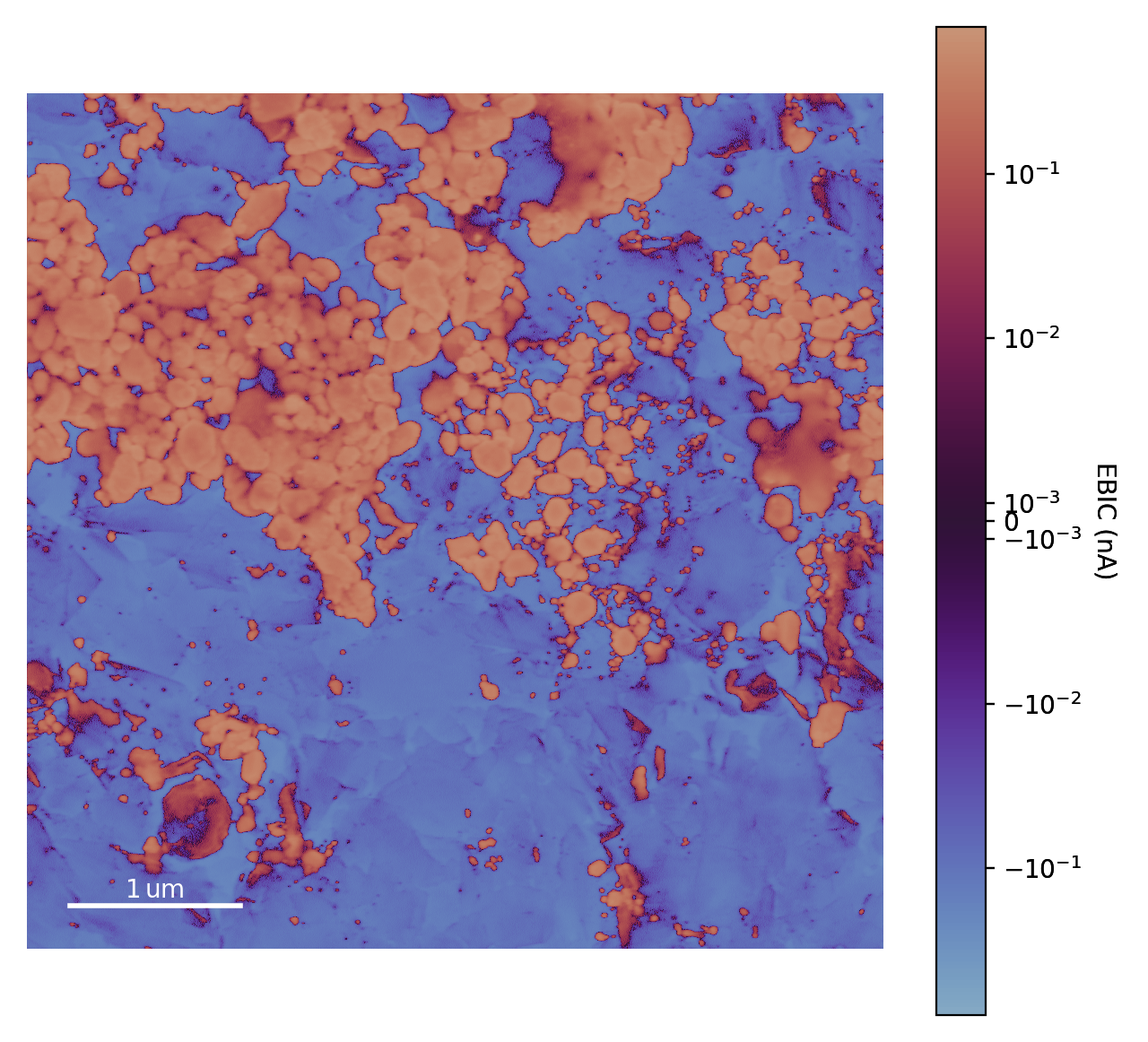 A blue and red background with a chartDescription automatically generated with medium confidence