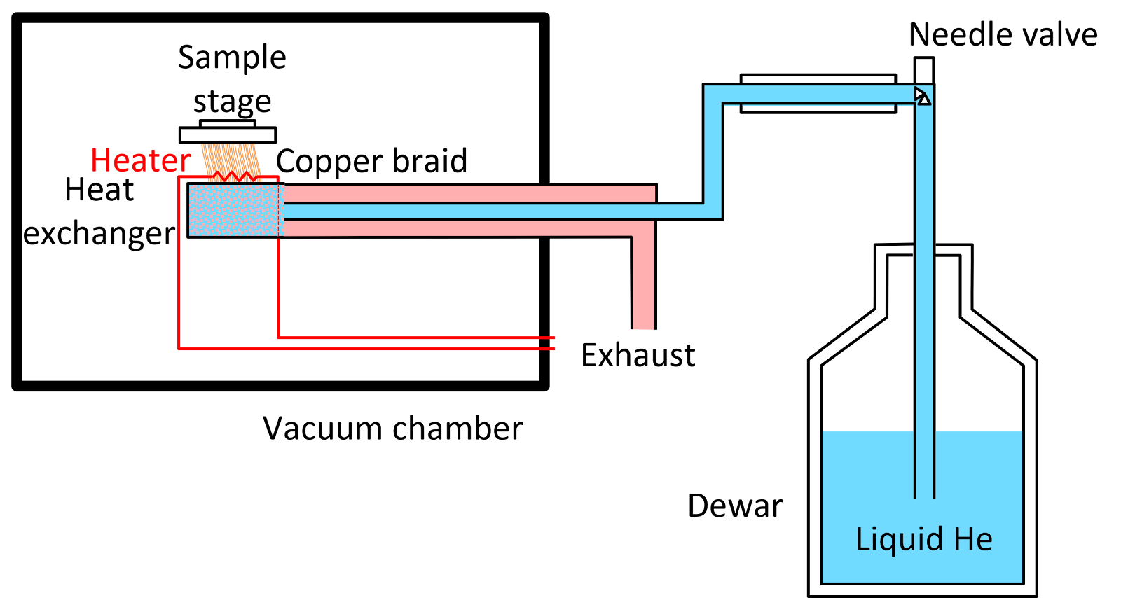 A diagram of a wiring diagramDescription automatically generated with medium confidence