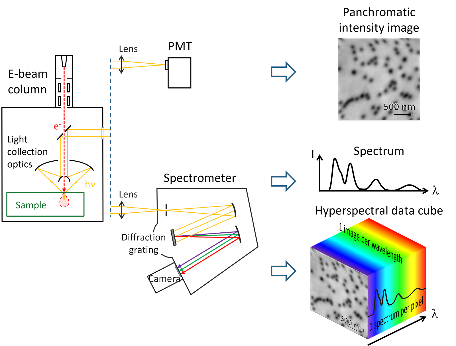 A diagram of a light sourceDescription automatically generated