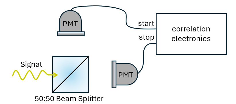 A diagram of a splitterDescription automatically generated