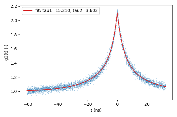 A graph of a functionDescription automatically generated