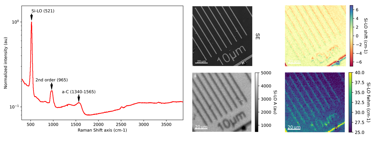 A close-up of a graphDescription automatically generated