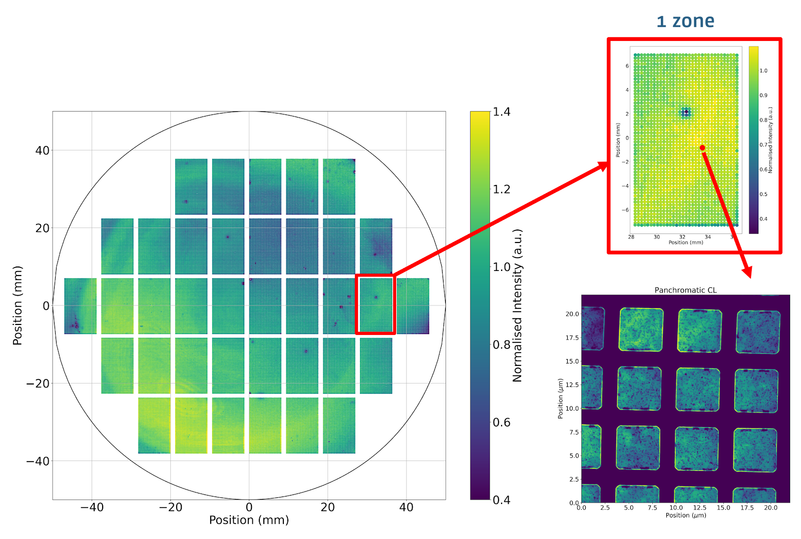 A close-up of a graphDescription automatically generated