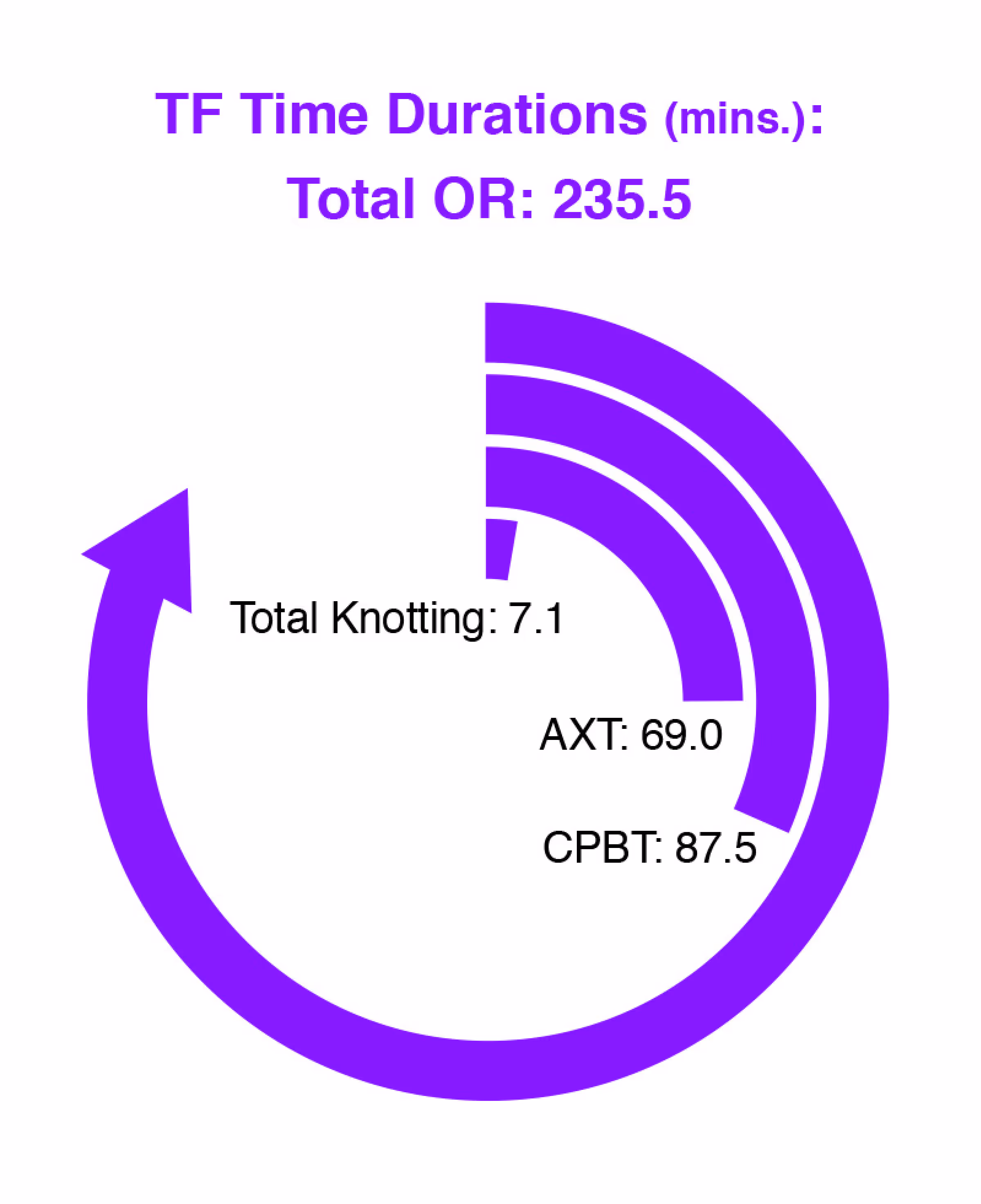 COR-KNOT Titanium Fastener Time Savings Graphic