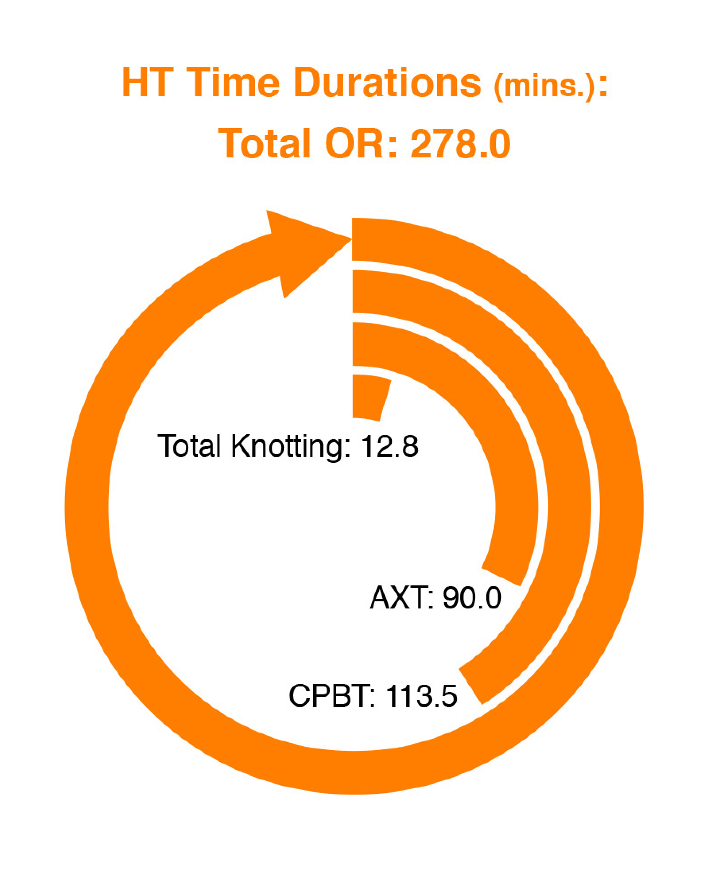 Hand Tied Knot Time Saving Graphic