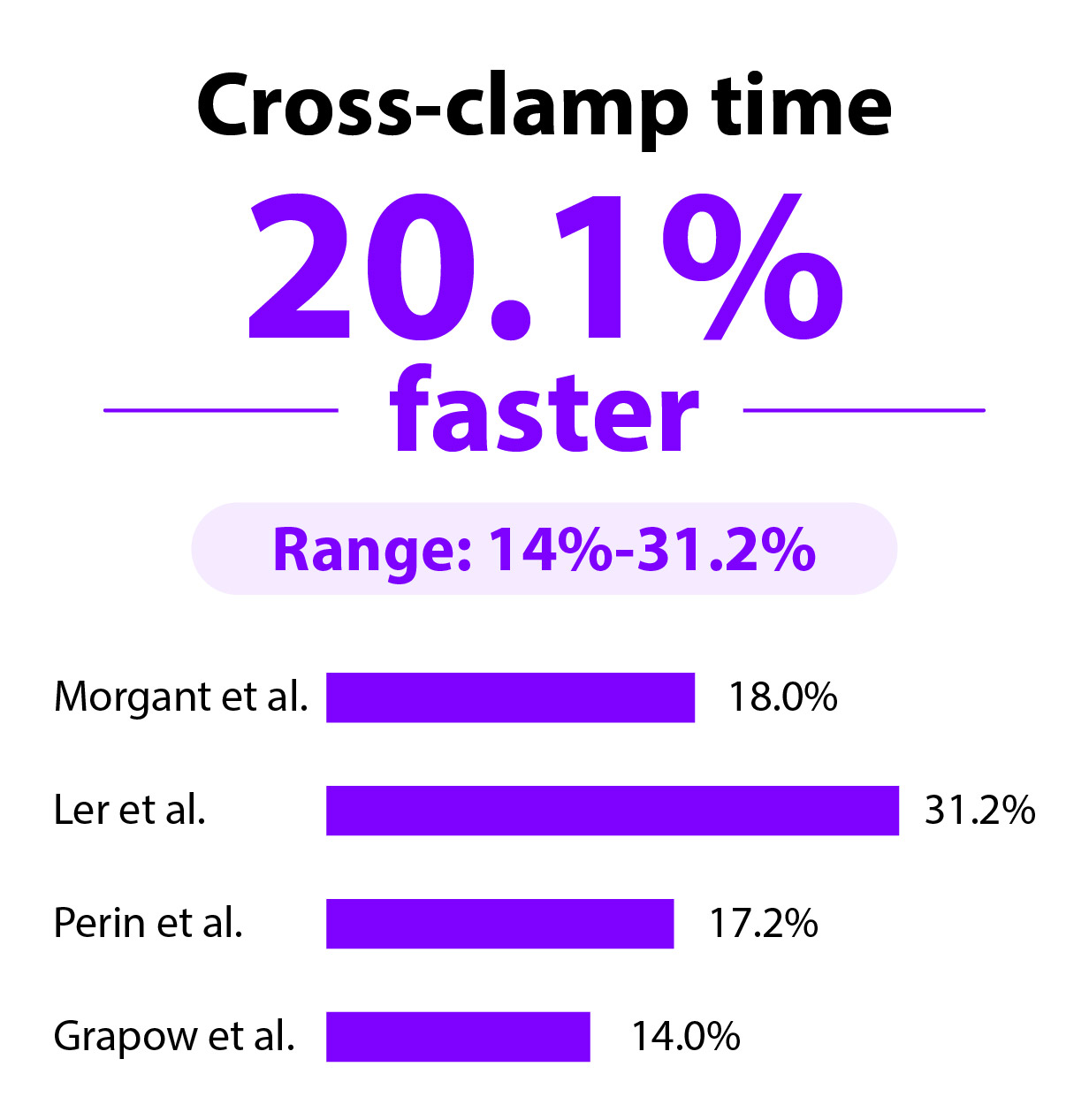 COR-KNOT Titanium Fastener Time Savings Graphic