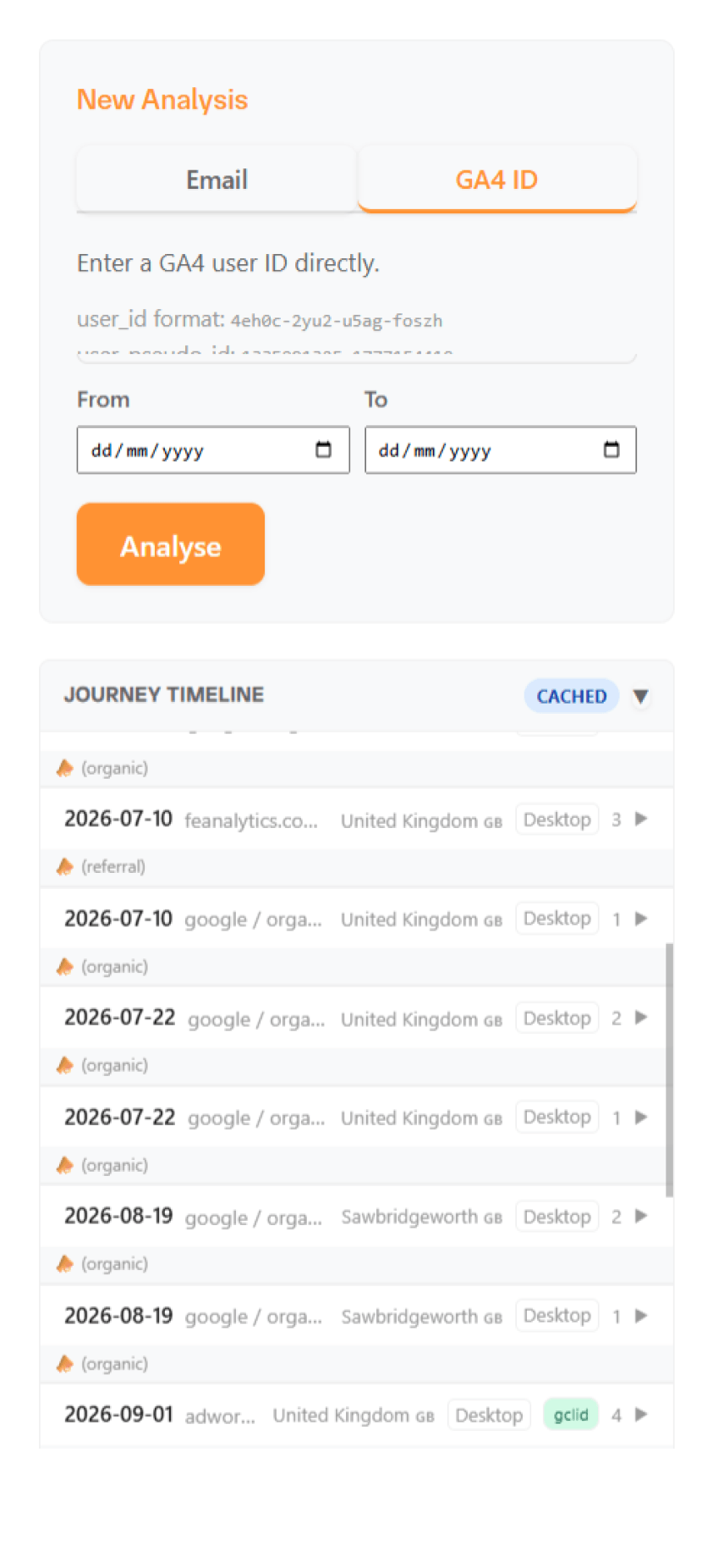 Paid media and measurement for Wealth Management, plus a custom journey analyser so the team can see real multi touch journeys