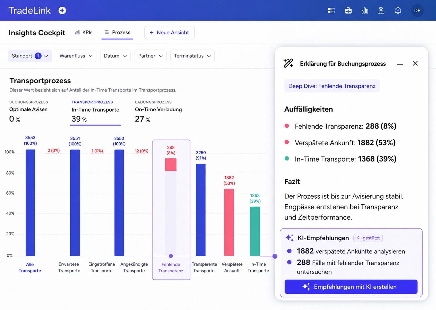 TradeLink Analytics: KI-gestützter Deep Dive zu Prozesskennzahlen