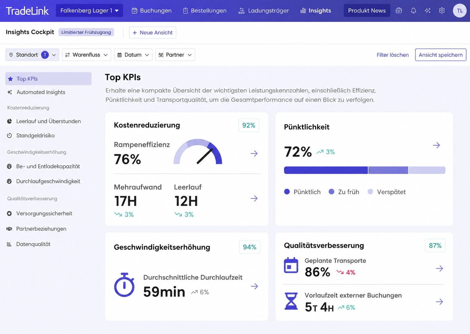 TradeLink Analytics: Übersicht der wichtigsten Logistik-KPIs