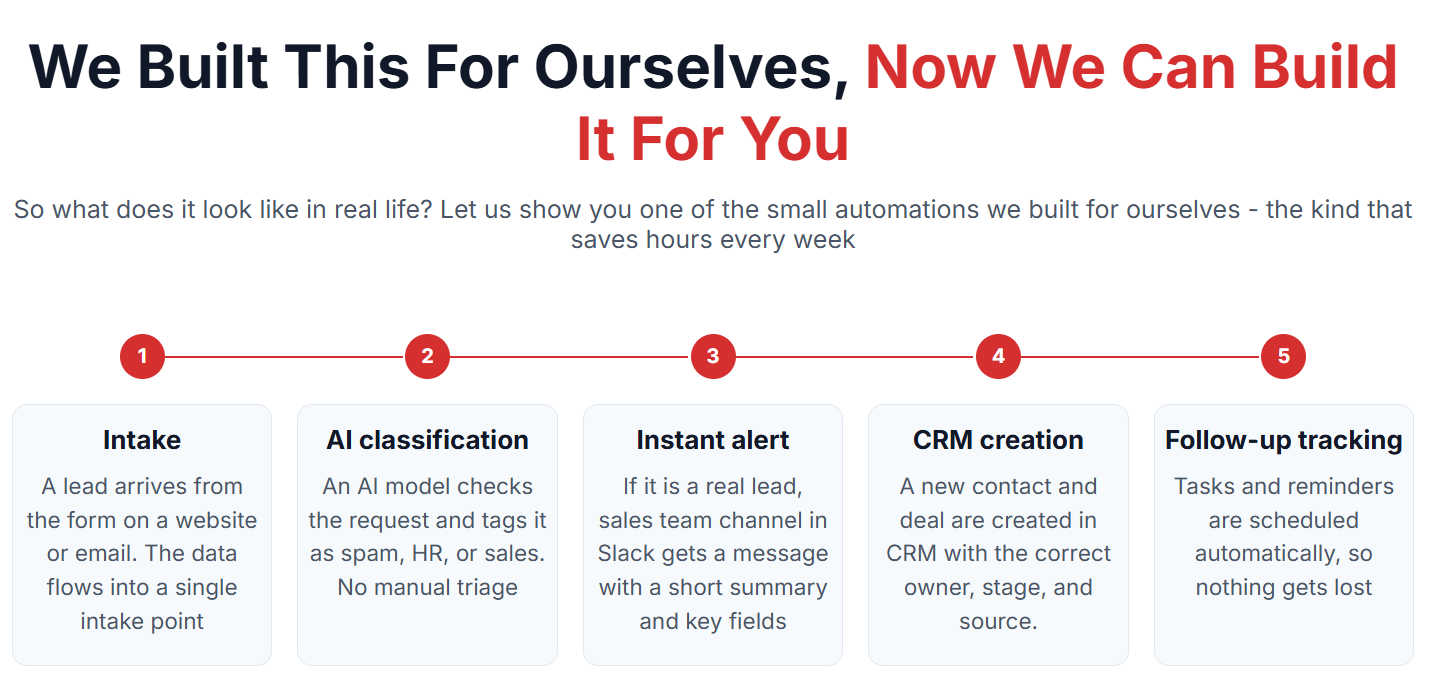Ai in business development examples