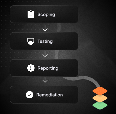 web development for startups