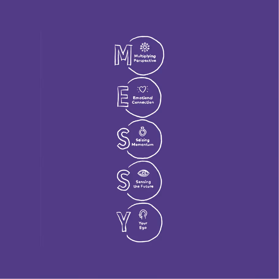 Acrostic acronym MESSY with hand-drawn circles listing: Multiplying Perspective, Emotional Connection, Seizing Momentum, Sensing the Future, and Your Ego.
