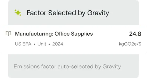 Data card showing emissions factor for Manufacturing: Office Supplies as 24.8 kgCO2e per dollar, auto-selected by Gravity, sourced from US EPA 2024.