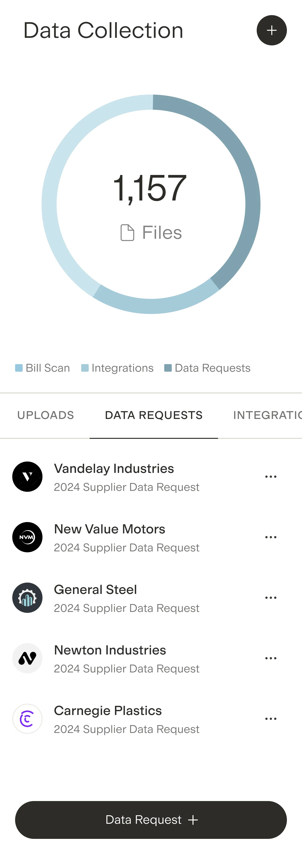 Data Collection dashboard showing 1,157 files with categories Bill Scan, Integrations, and Data Requests, and a list of 2024 Supplier Data Requests from Vandelay Industries, New Value Motors, General Steel, Newton Industries, and Carnegie Plastics.