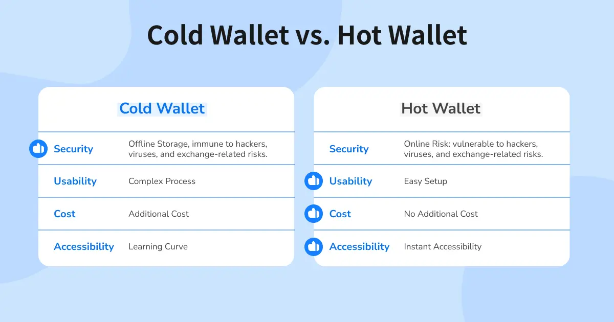 Cold Wallets vs Hot Wallets: Key Differences Comparison