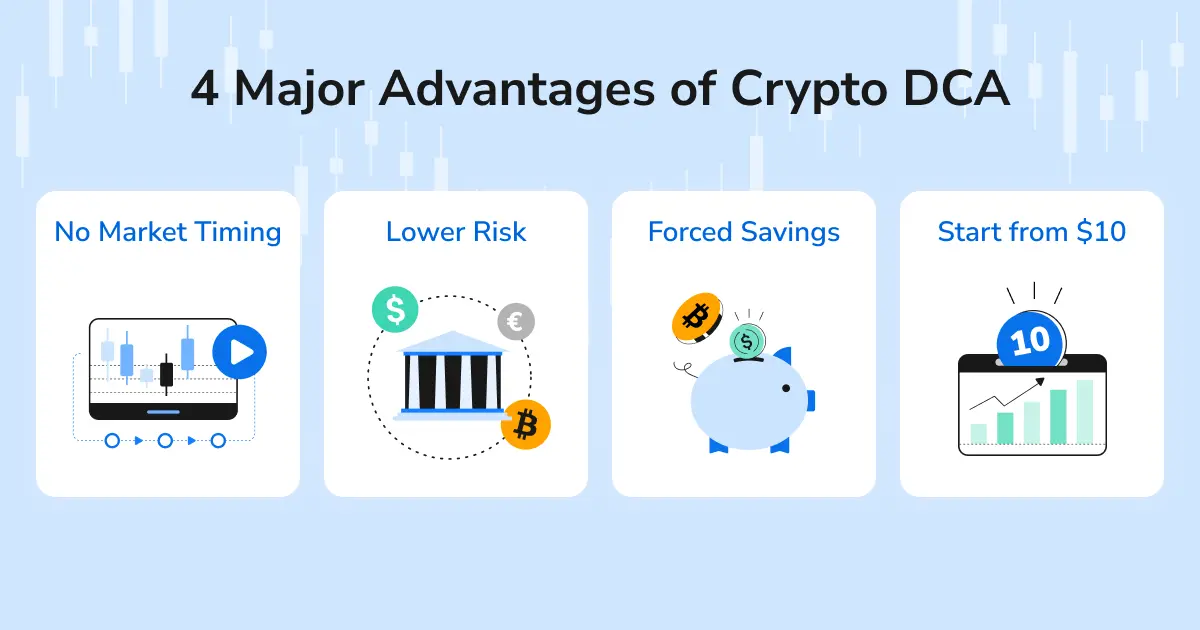 the four core advantages of crypto dca