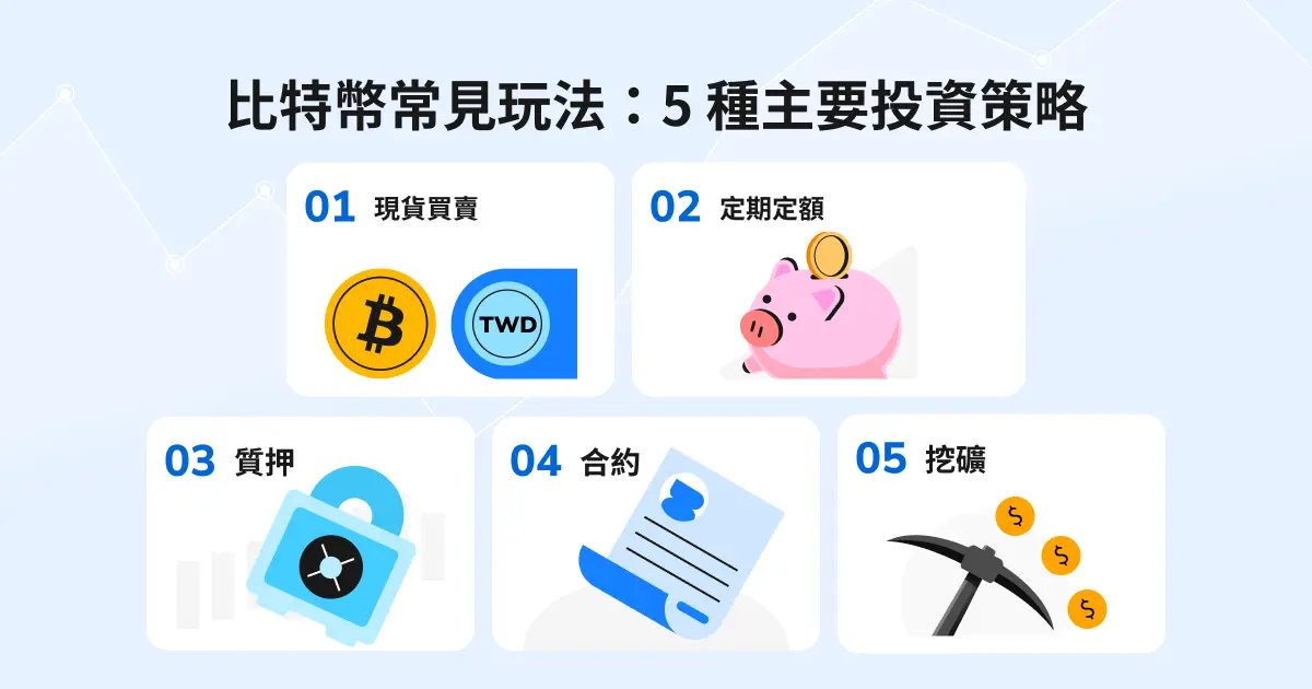 比特幣有五種常見玩法:1. 現貨買賣 2. 定期定額 3. 質押 4. 合約 5. 挖礦