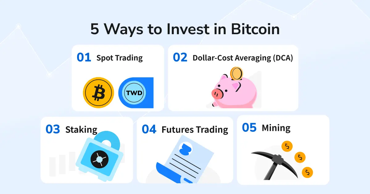 5 Ways to invest in Bitcoin: 1. Spot Trading 2. Dollar-Cost Averaging 3. Staking 4. Futures Trading 5. Mining
