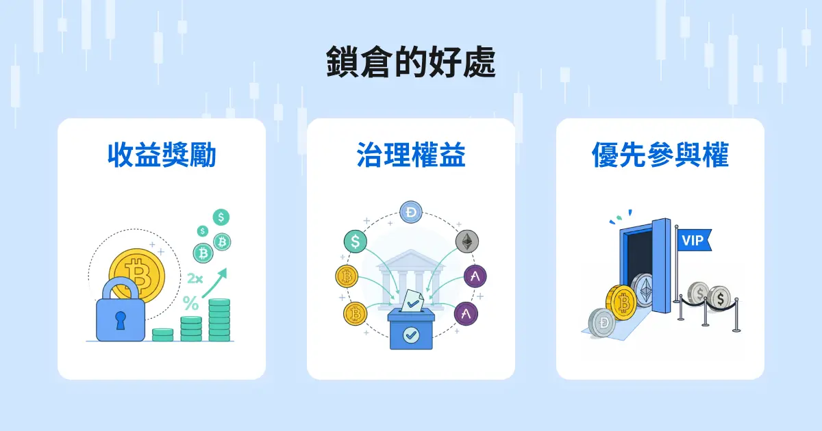 鎖倉的好處:收益獎勵、治理權益、優先參與權