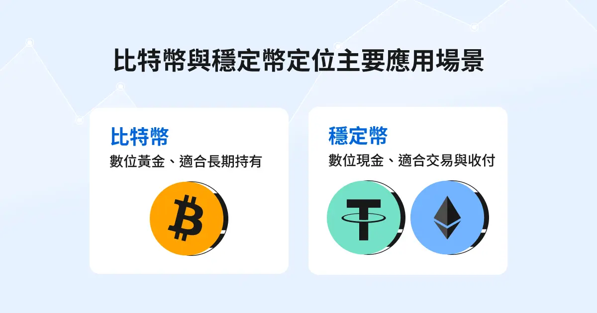 比特幣與穩定幣主要應用場景差異:比特幣:數位黃金,適合長期持有、穩定幣:數位現金,適合交易與支付