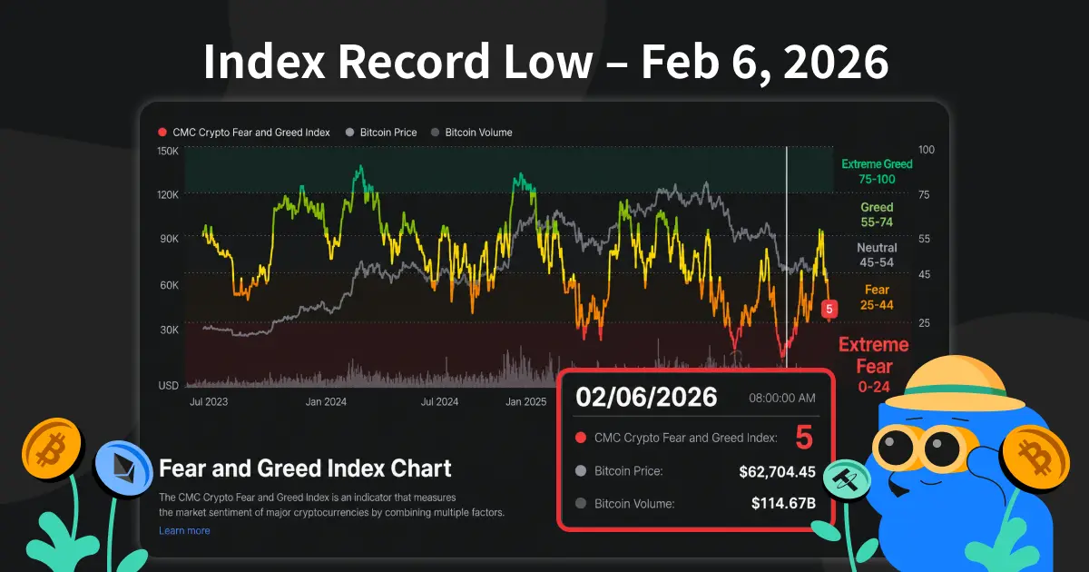 The latest market situation in 2026: the index reached a new all-time low