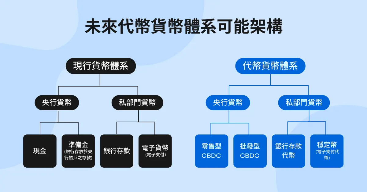 台灣穩定幣的可能情境