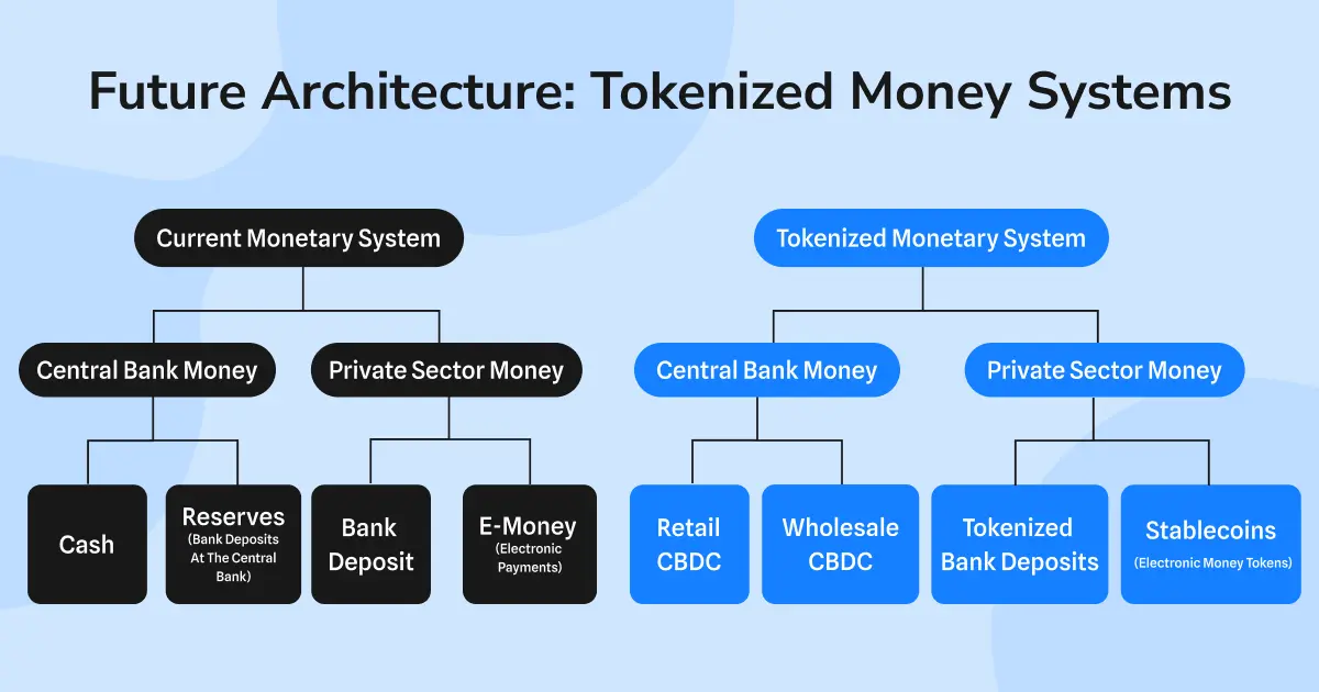 the three main obstacles for Taiwan stablecoin