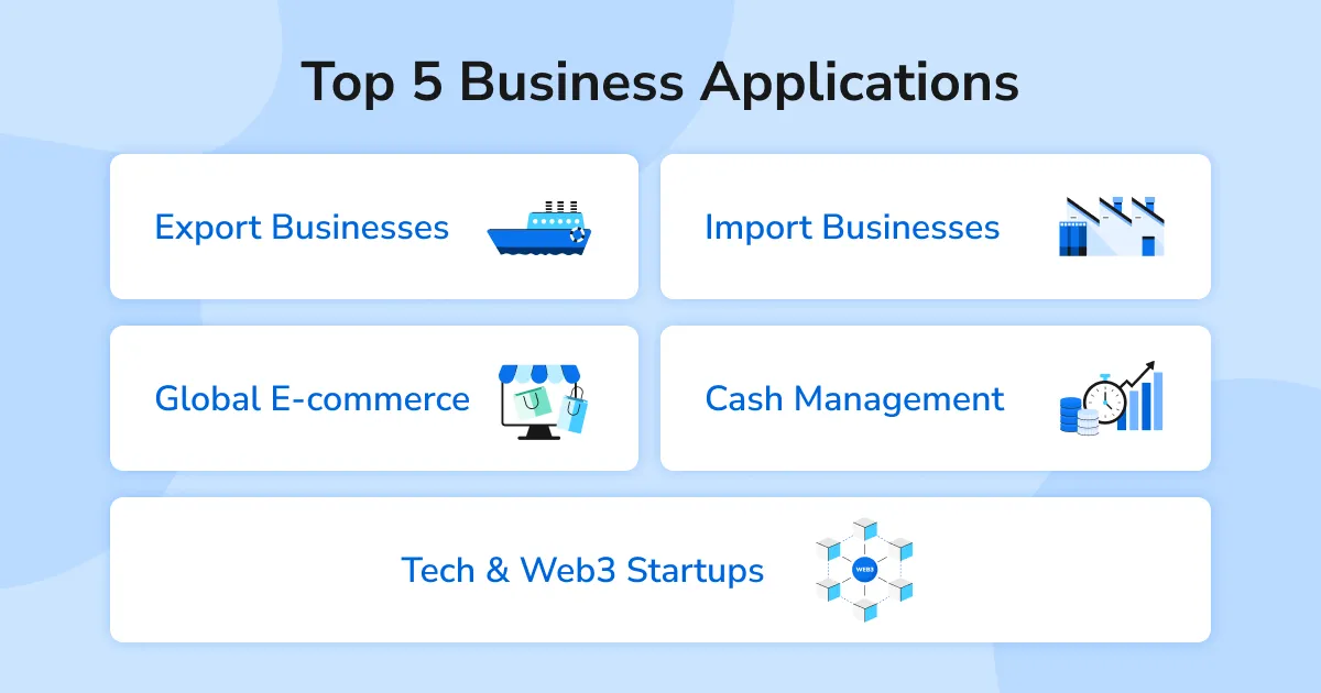 The five main daily application scenarios of corporate households:Short-Term Capital Management, Manufacturing Importers, Technology Innovations and Web3 Projects, Cross-border e-commerce, EXPORT-ORIENTED ENTERPRISES
