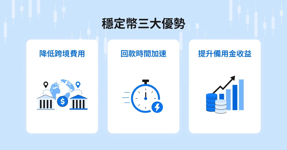 穩定幣三大優勢：備用金收益提升、回款時間加速、降低跨境費用 (80-95%)