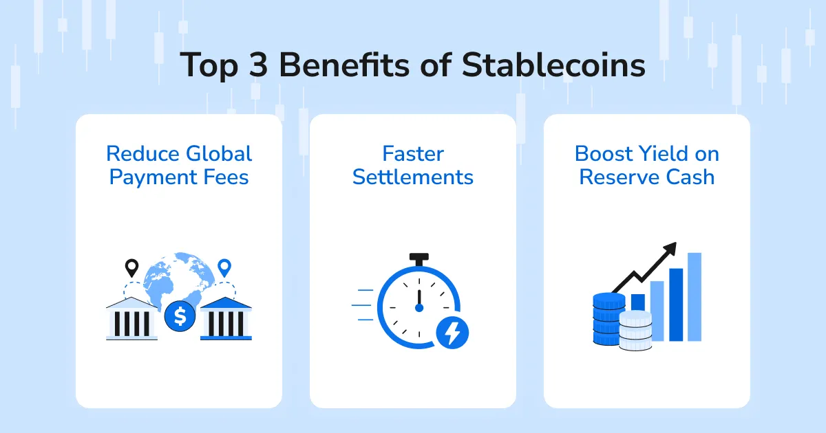 Top 3 benefits of Stabecoins: reduction o cross-border charges, accelerated payback time, increase in reserve gold revenue