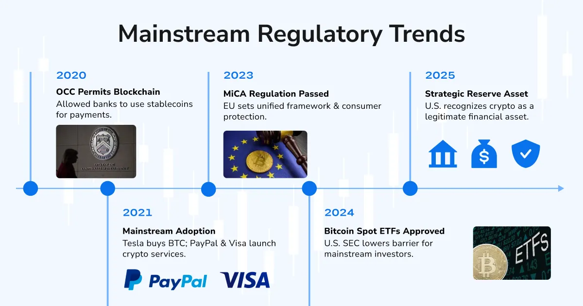 Mainstream Regulatory Trends
