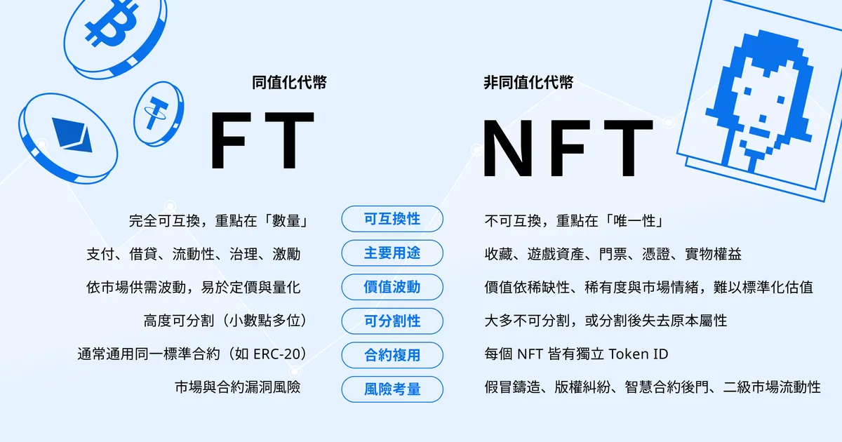 FT 與 NFT 差異比較