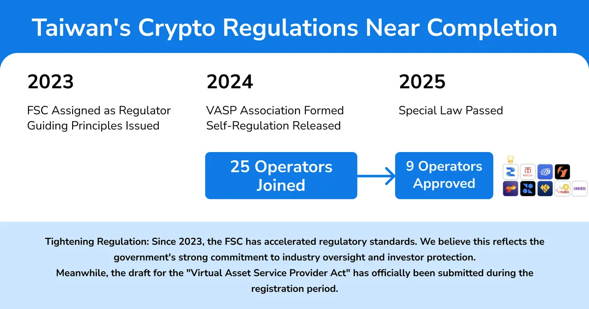 Taiwan crypto compliance article content image summarizing AML, taxation, marketing guidelines, and platform responsibilities.