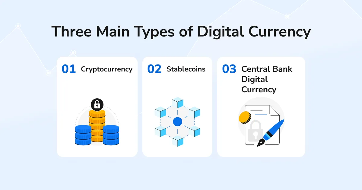 Digital currency beginner guide content image summarizing cryptocurrency, stablecoins, and central bank digital currency as the three main types.