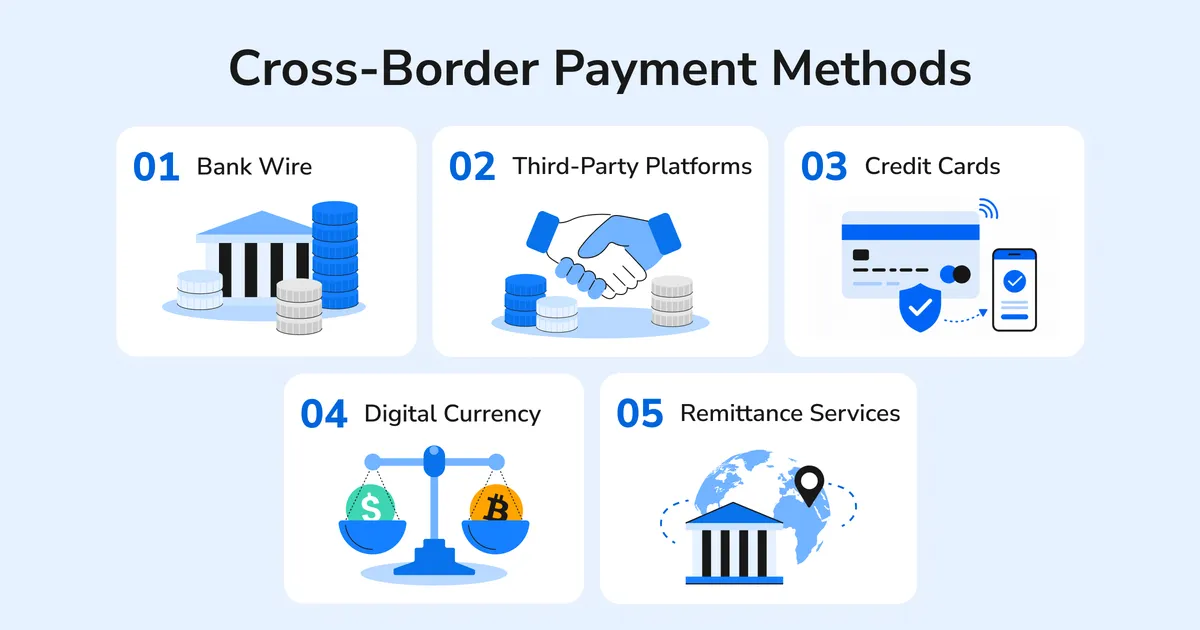 Cross-border payments content image summarizing common methods including bank wire, third-party platforms, credit cards, digital currency payments, and money transfer companies.