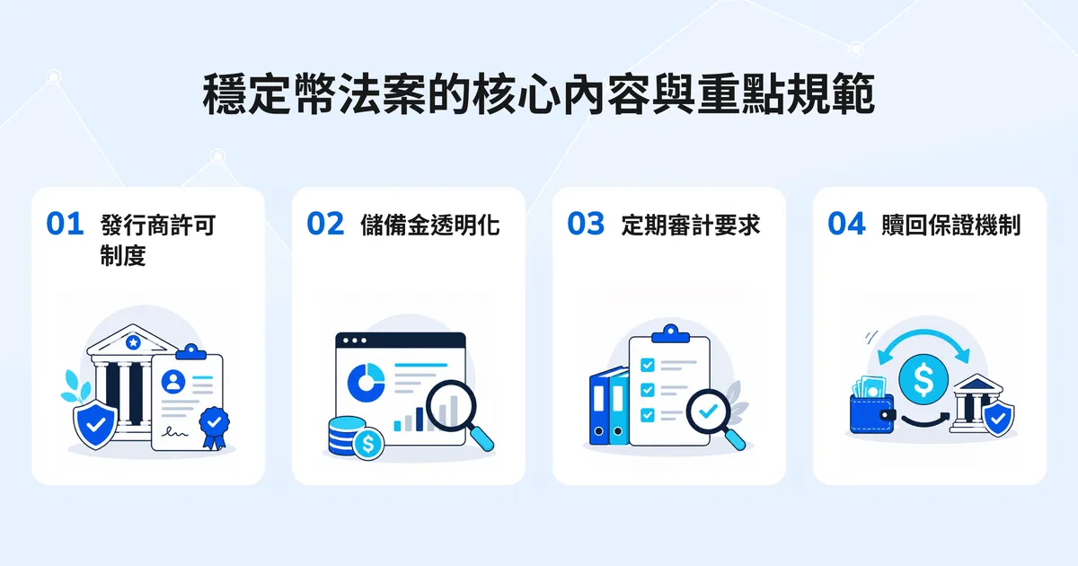 美元穩定幣法案內容配圖,整理發行商許可制度、儲備金透明化、定期審計、贖回保證與風險管理標準。
