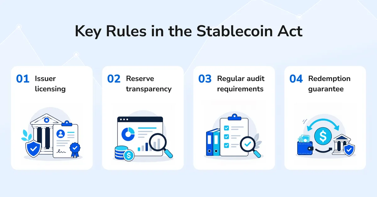 USD stablecoin act content image summarizing issuer licensing, reserve transparency, audits, redemption guarantees, and risk controls.
