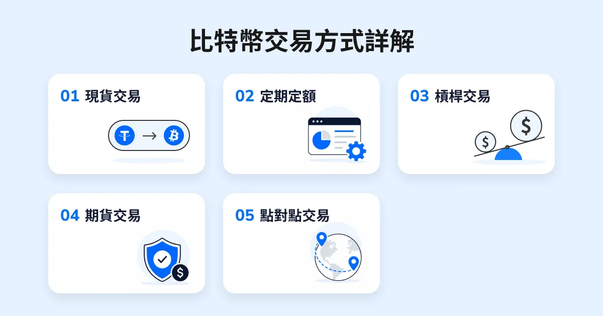 比特幣交易方式詳解:現貨交易、定期定額、槓桿交易、期貨交易、點對點交易