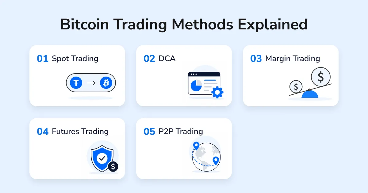 Bitcoin Trading Methods: Spot Trading, DCA, Margin Trading, Futures Trading, P2P Trading