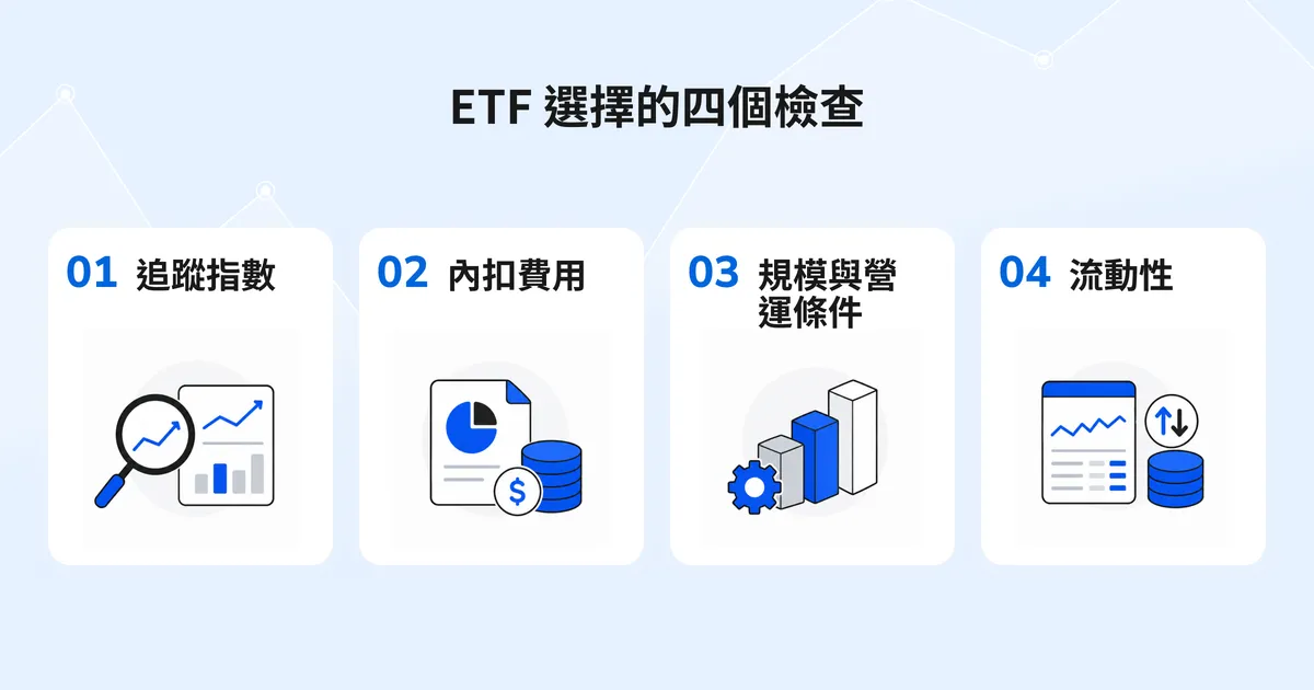 ETF 選擇文章內容圖,整理追蹤指數、內扣費用、規模與營運條件及流動性四個檢查重點。