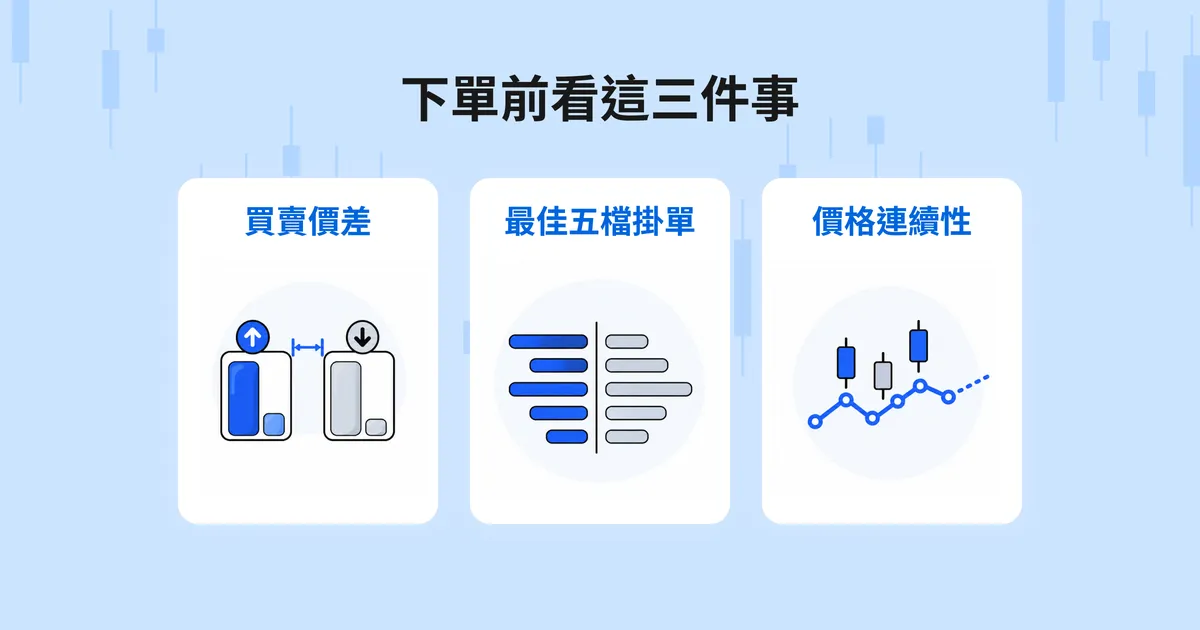 ETF 流動性文章內容圖,整理下單前應查看買賣價差、最佳五檔掛單與價格連續性三個重點。