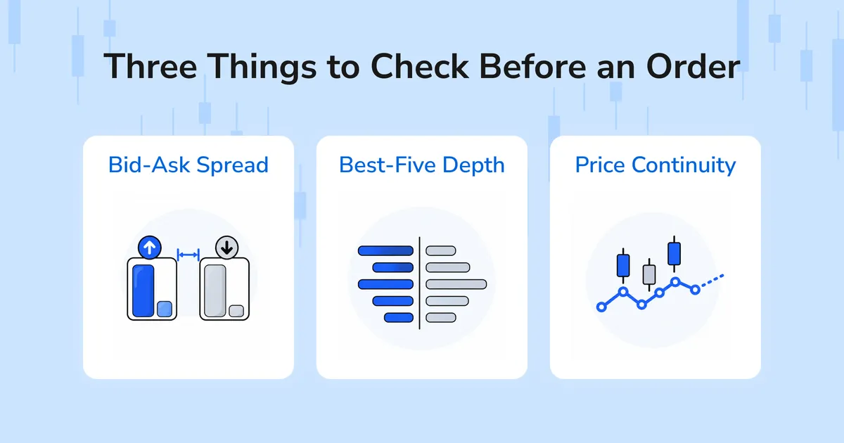 ETF liquidity article content image showing three pre-order checks: bid-ask spread, best-five quoted depth, and price continuity.
