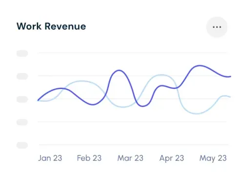 Finance Solutions Dashboard
