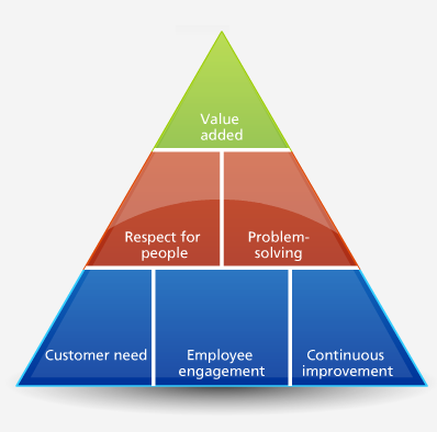 Basics of Lean and Six Sigma for the Laboratory thumbnail