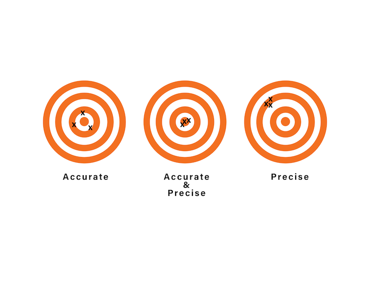 Hematology Instrument Validation/Calibration Verification Protocol thumbnail