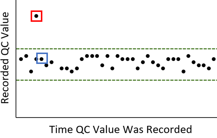 Calibration of Clinical Laboratory Analytes thumbnail