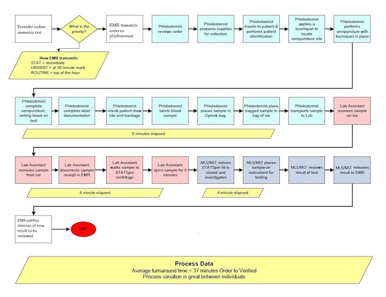 Concept and Construction of a Laboratory Individualized Quality Control Plan thumbnail