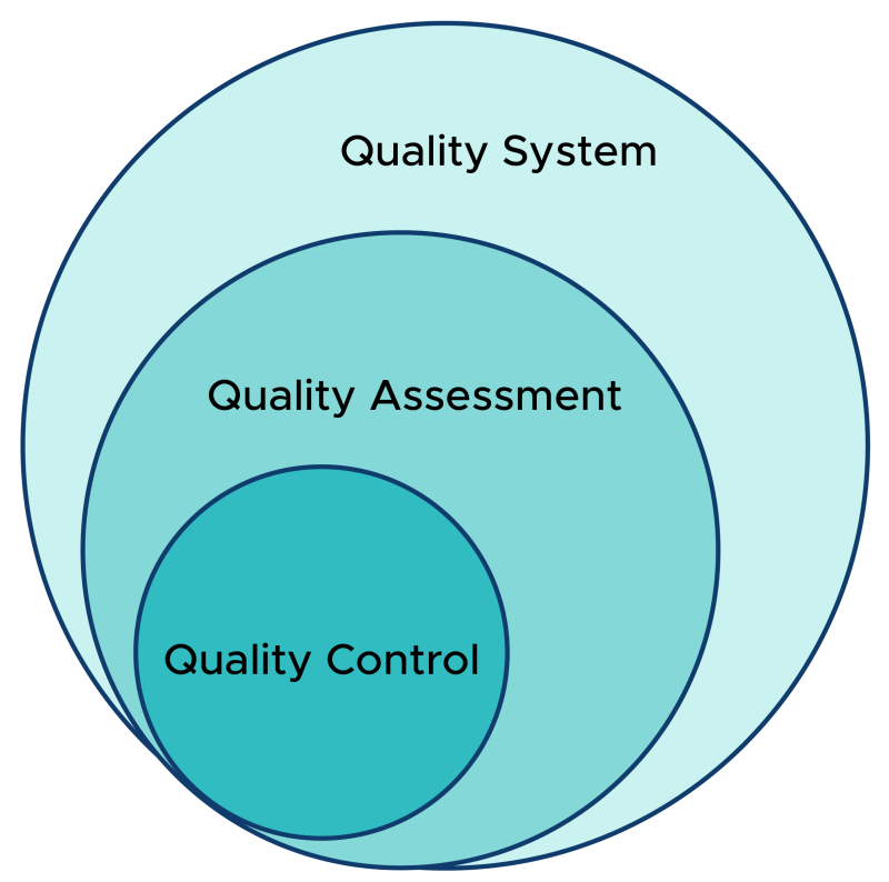 Quality Management System thumbnail