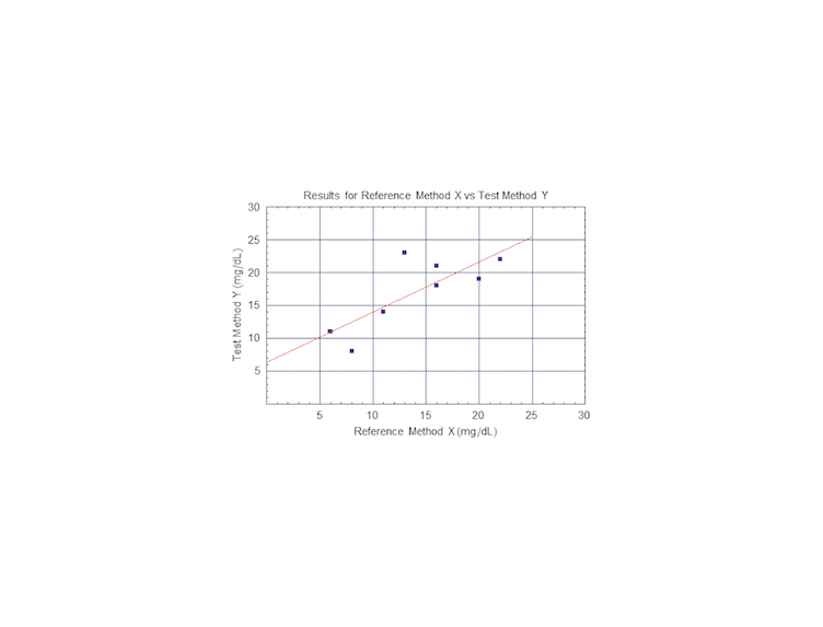 Linear Regression Analysis thumbnail